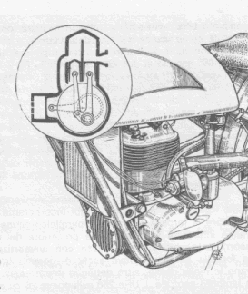 Il motore della URe 250 a cilindro sdoppiato e compressore a cilindro pompa con aspirazione dell'aria attraverso una membrana a lamelle elastiche. Nel dettaglio, schema del funzionamento: in evidenza la posizione dei cilindri.