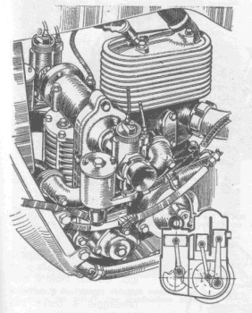 Motore ULd del 1938. Il cilindro pompa è verticale e l'ammissione è controllata da valvola rotante con due carburatori laterali. In basso disegno schematico del motore.