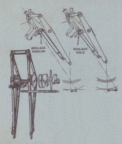 Fourche de la Vincent HRD montrant le système de réglage de la chasse au moyen d'un excentrique. Sur les fourches à parallélogramme normales, ce réglage s'effectue au moyen de biellettes plus courtes qui sont livrées par le constructeur.