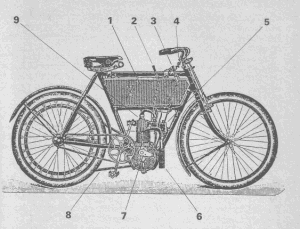 A new-type design of 1903, when the industry realised that the place for an engine was in the frame: The Star with French Griffon engine, sold for £60. (1) Sheet-metal box containing petrol and oil tanks, coil and battery. (2) Throttle lever. (3) Ignition advance lever. (4) Ignition switch. (5) Spray carburettor. (6) Silencer. (7) Contact breaker. (8) Direct-belt drive from pulley. (9) Automatic inlet valve.
