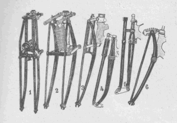 Quelques types modernes de fourches élastiques: 1 Munro Saxon - 2 Brampton Biflex - 3 Rudge - 4 Fourche type Reading - 5 Harley-Davidson - 6 Triumph.