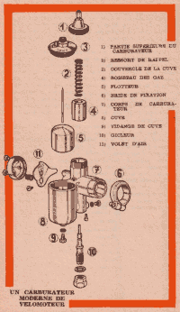 Un carburateur moderne de vélomoteur . (1) Partie supérieure du carburateur - (2) Ressort de rappel - (3) Couvercle de la cuve - (4) Boisseau des gaz - (5) Flotteur - (6) Bride de fixation - (7) Corps de carburateur - (8) Cuve - (9) Vidange de cuve - (10) Gicleur - (11) volet d'air.