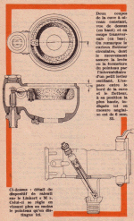 En haut: Deux coupes de la cuve à niveau constant, vue de dessus (en haut) et en coupe transversale (en bas). On remarque le curieux flotteur circulaire, dont le mouvement assure la levée ou la fermeture du pointeau par l'intermédiaire d'un petit levier oscillant. L'espace entre le bord de la cuve et le flotteur, à sa position la plus haute, indiquée ici en mesure Anglaise est de 6,35 mm. En bas: détail du dispositif de ralenti sur le Linkert « M ». Celui-ci se règle en vissant plus ou moins le pointeau qu'on distingue ici.