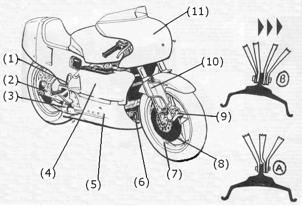 Honda 500.