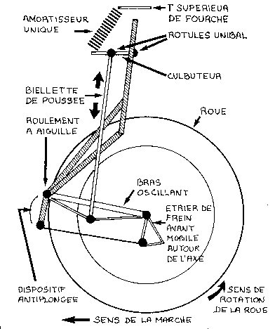 Le déport des tés permet de faire varier la chasse et il est également possible de jouer sur la longueur du bras oscillant avant pour obtenir le même résultat.