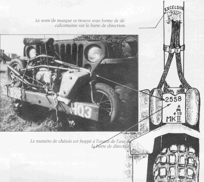 (flèche du haut) Le nom de la marque se trouve sous la forme de décalcomanie sur la barre de direction. (les deux flèches du bas) Le numéro du châssis est frappé à l'avant de l'axe de la barre de direction.