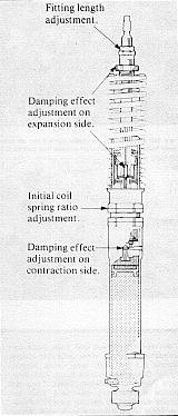 Fit ting length adjustement = réglage de la garde au sol. Damping effect adjustment on expansion side = réglage de l'amortissement en détente. Initial coil spring ratio adjustment = réglage de la précharge. Damping effect adjustment on contraction side = réglage de l'amortissement en compression.